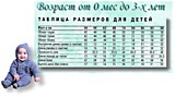 ТАБЛИЦА ДЛЯ ОПРЕДЕЛЕНИЯ ПАРАМЕТРОВ В СООТВЕТСТВИИ С ВОЗРАСТОМ.