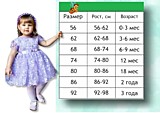 ТАБЛИЦА ДЛЯ ОПРЕДЕЛЕНИЯ РОСТА И ВОЗРАСТА РЕБЁНКА.